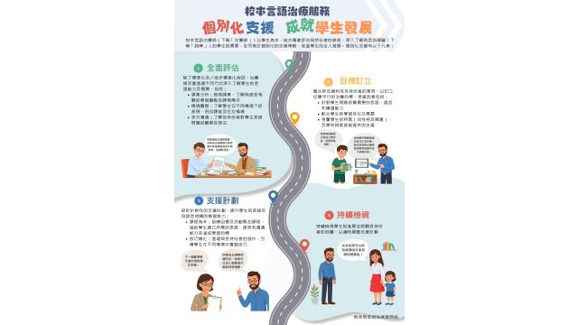 Thumbnail of Individualized Support for Student Success (Chinese version only)