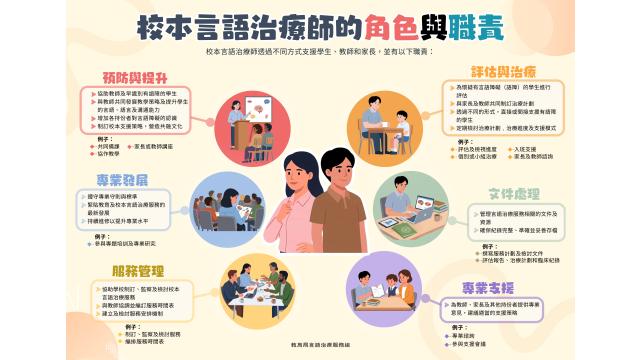 Thumbnail of Diverse Roles and Responsibilities of School-based Speech Therapist in school setting (Chinese version only)