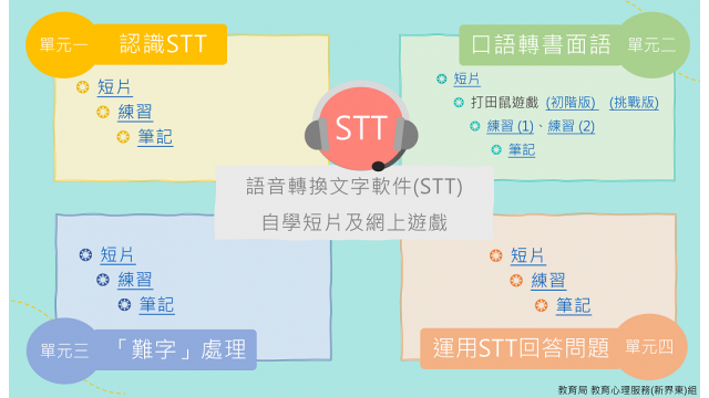Thumbnail of Self-learning Materials on Using the Speech-to-text (STT) Software (Chinese version only)