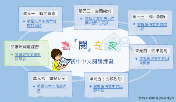 Thumbnail of Read with Joy: Chinese Reading Comprehension Exercises for Junior Secondary School Students (Chinese version only)