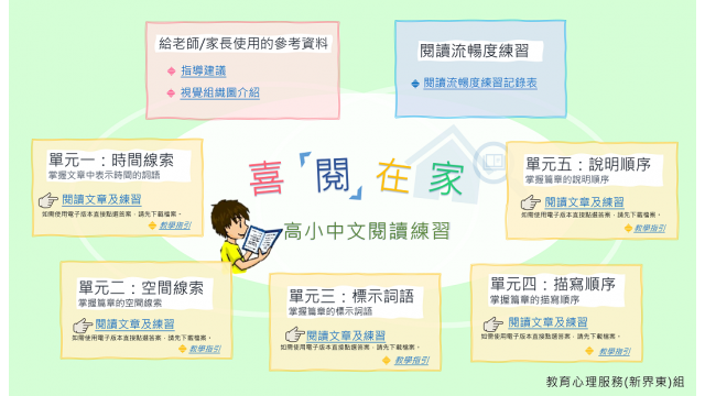 喜「阅」在家 — 高小中文阅读练习缩图